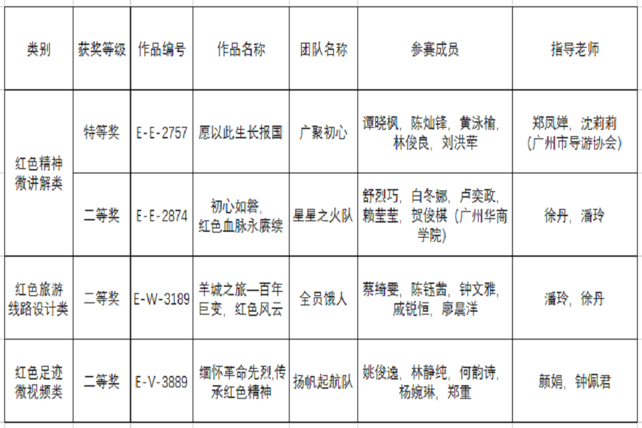 9428cn太阳集团古天乐